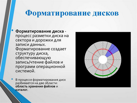 форматирование диска